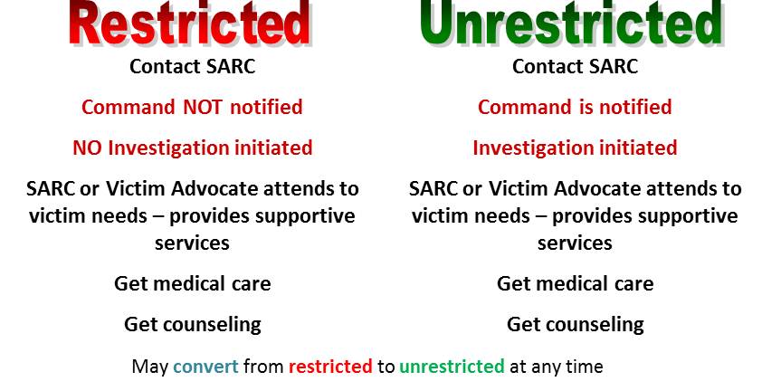 Sexual Assault Reporting